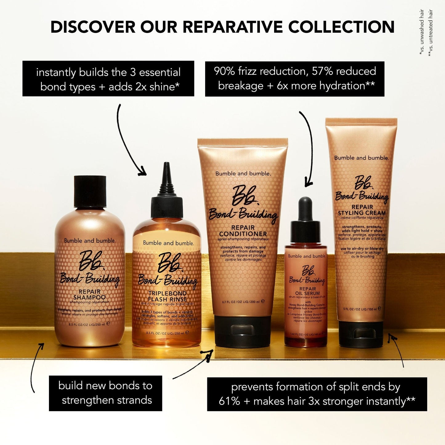 Bond-Building Repair Shampoo