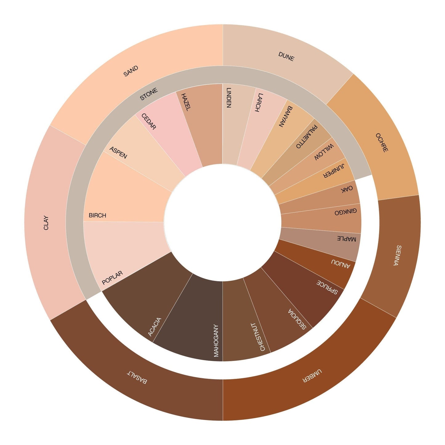 Complexion Perfecting Serum Foundation