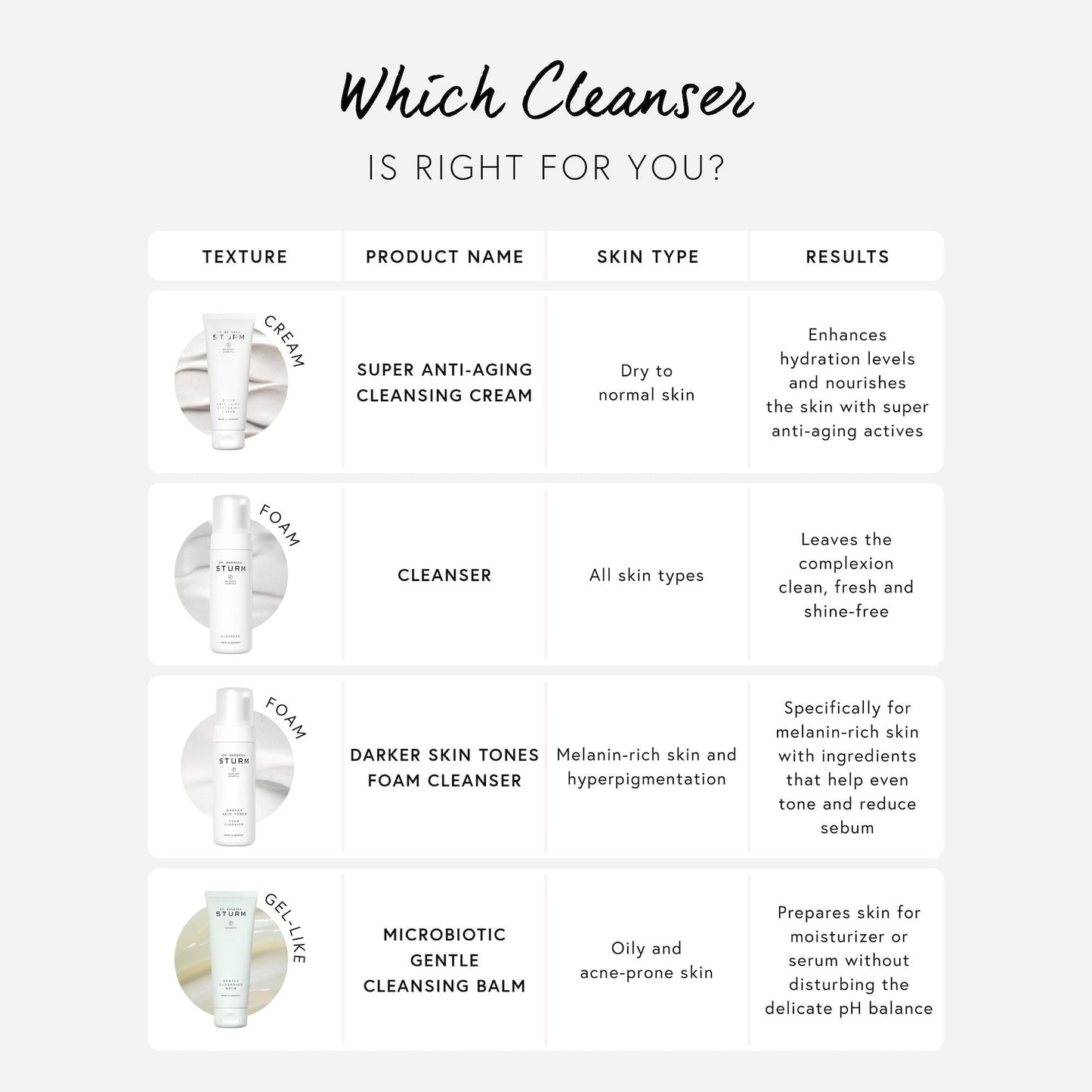 Cleanser