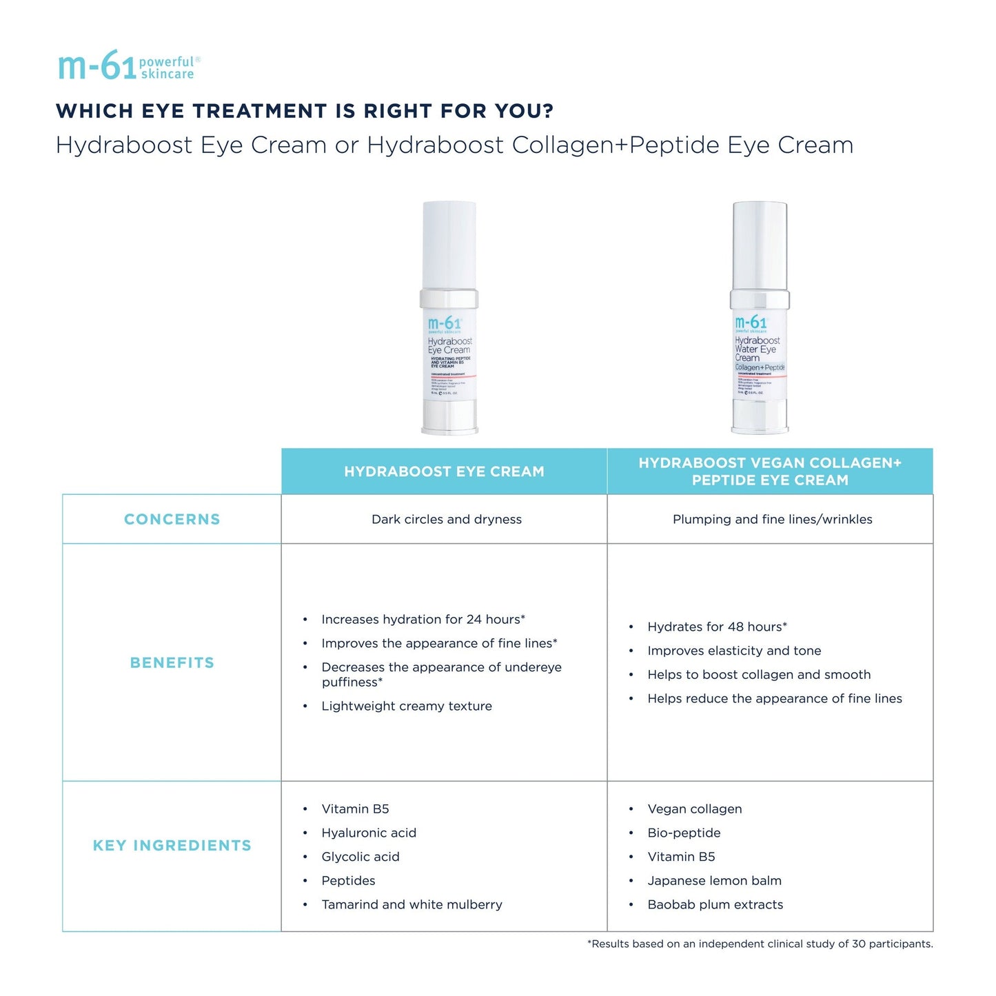 Hydraboost Eye Cream