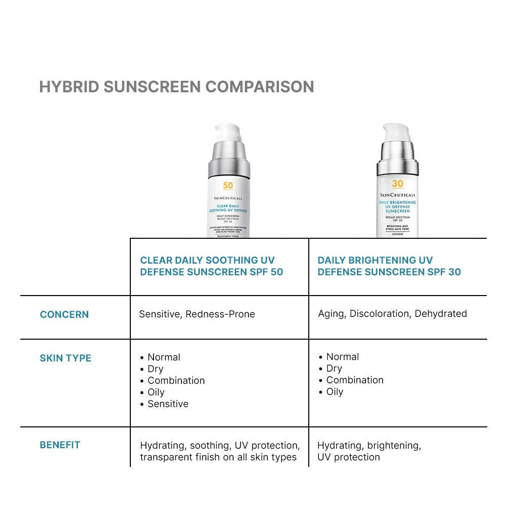 Clear Daily Soothing UV Defense SPF 50