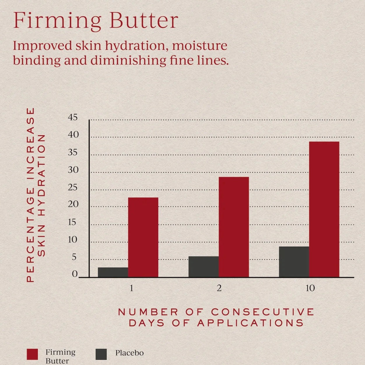 Firming Body Butter