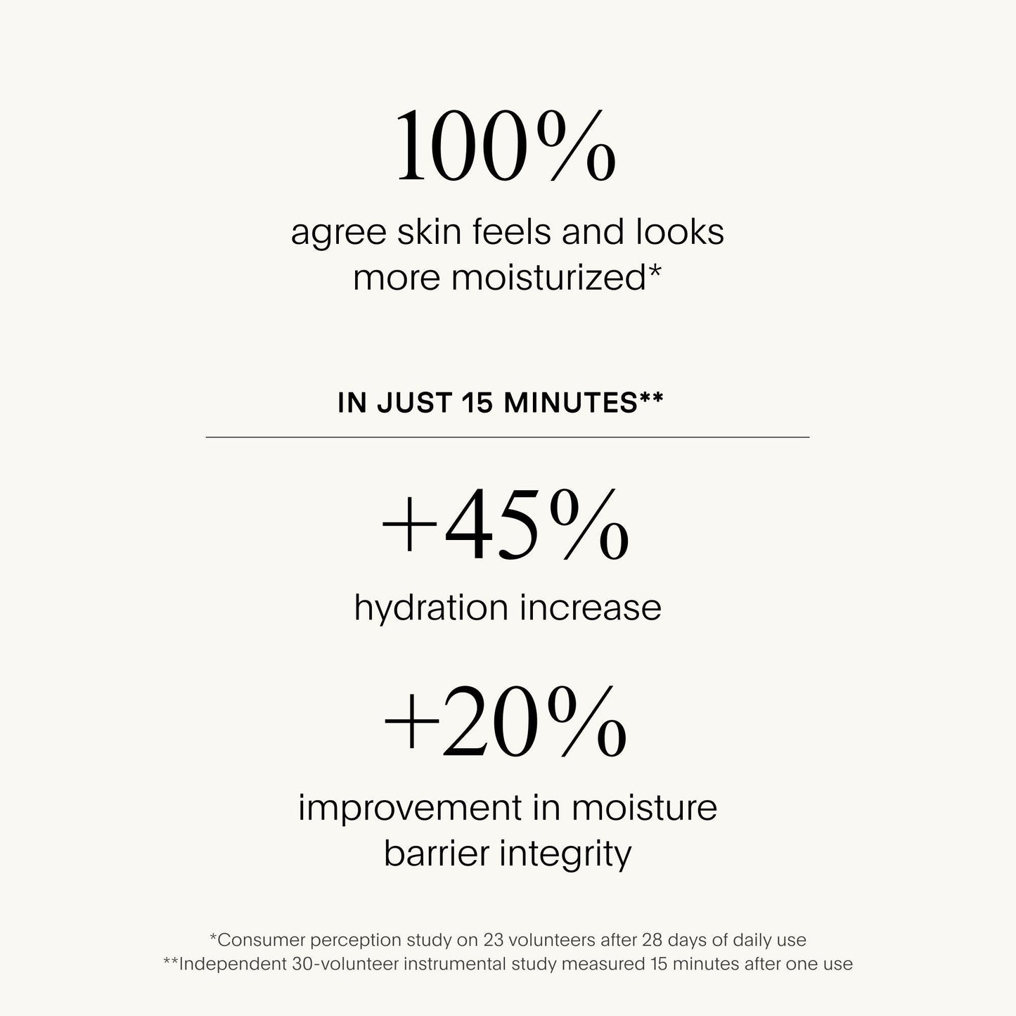 The Super Hydrator Body