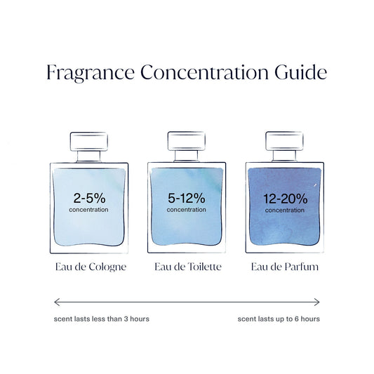 "Vacation" Eau de Toilette