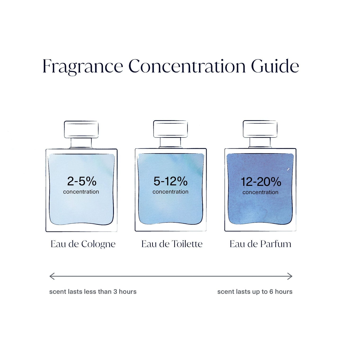 Hwyl Eau de Parfum
