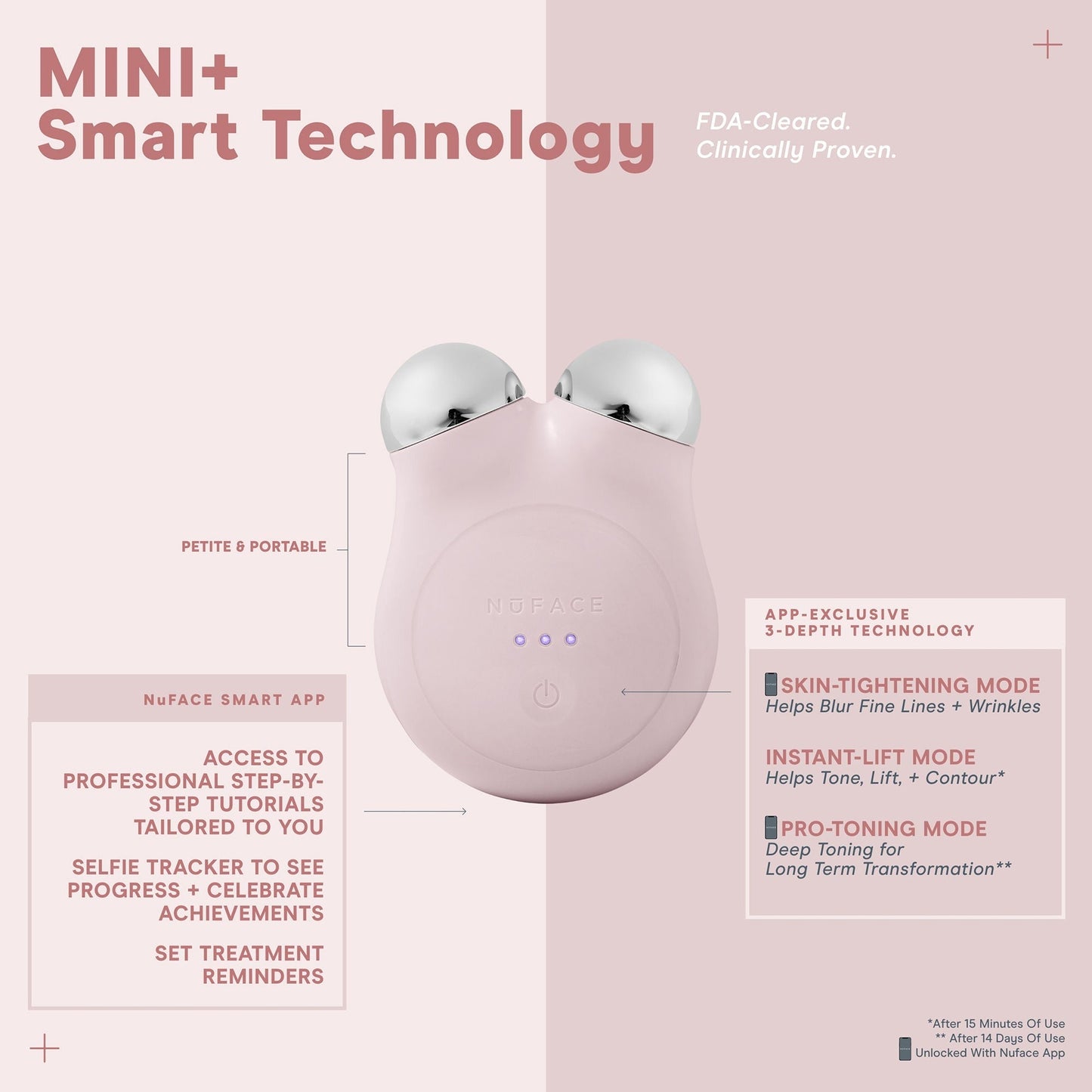 Mini+ Starter Kit