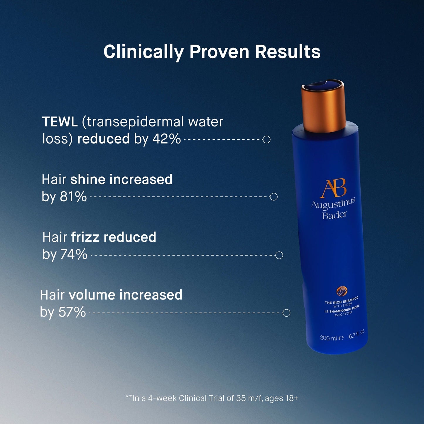 The Rich Shampoo