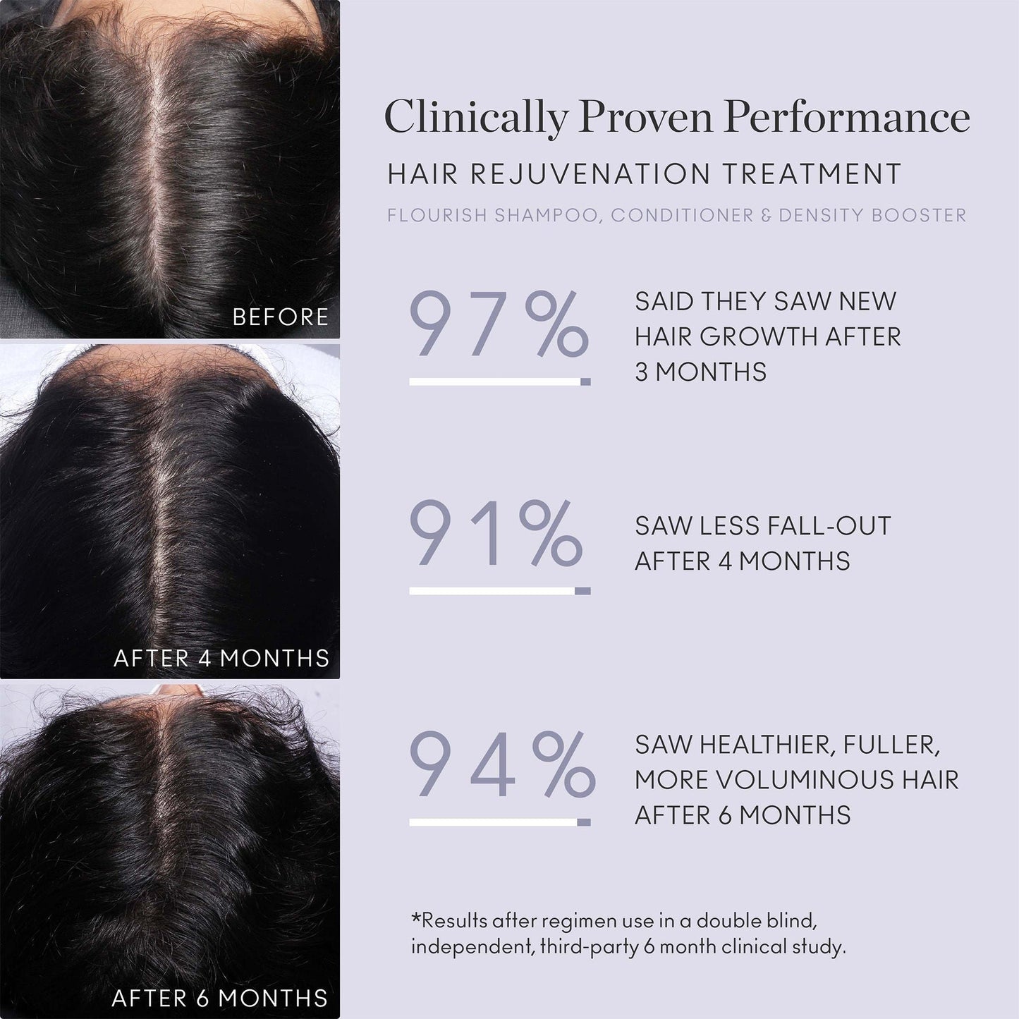 Flourish Nightly Intensive Hair Rejuvenation Treatment 90 Day