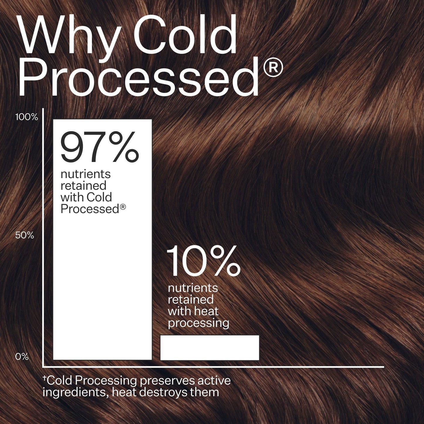 Cold Processed Hair Conditioner