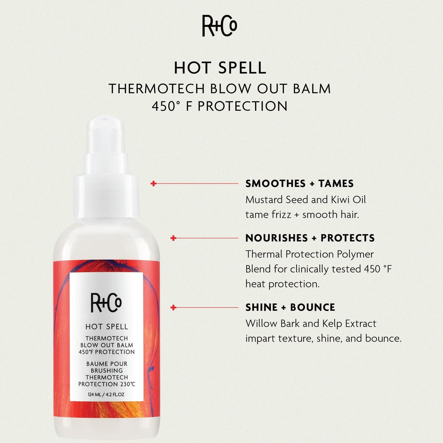 Hot Spot Kit