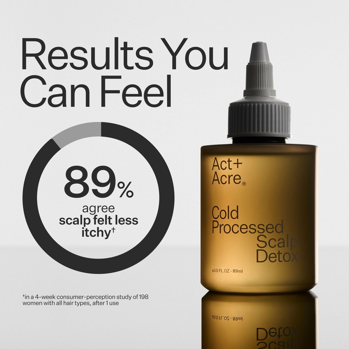 Cold Processed Scalp Detox