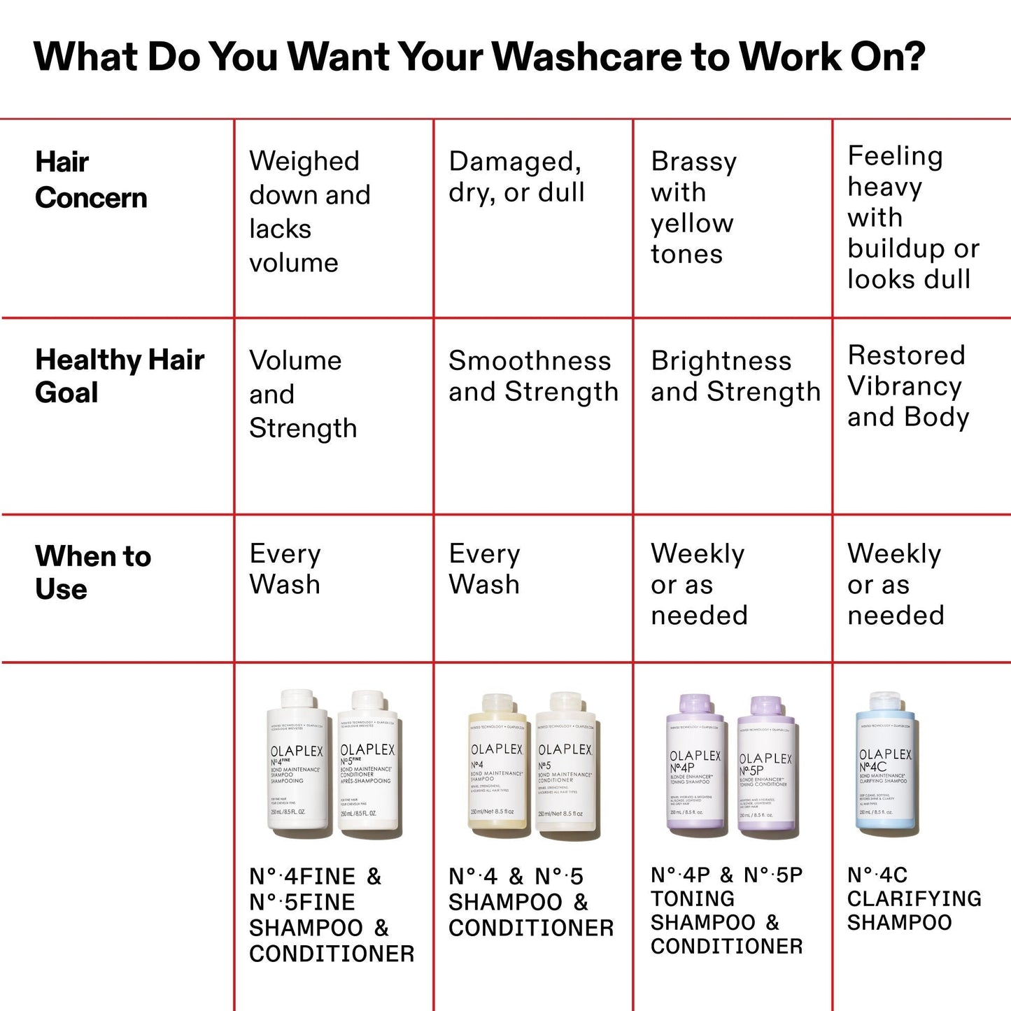 No.5Fine Bond Maintenance Volumizing and Strengthening Conditioner