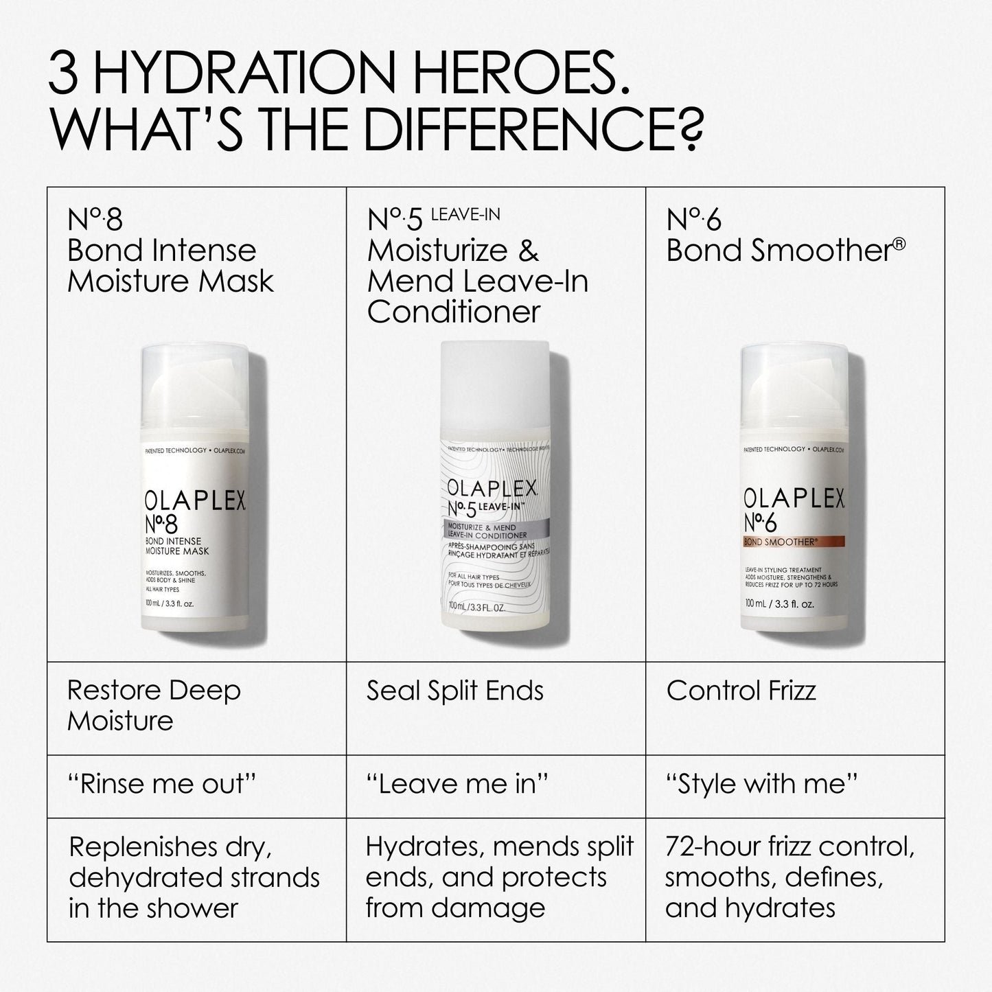 No.5L Moisturize & Mend Leave-In Conditioner