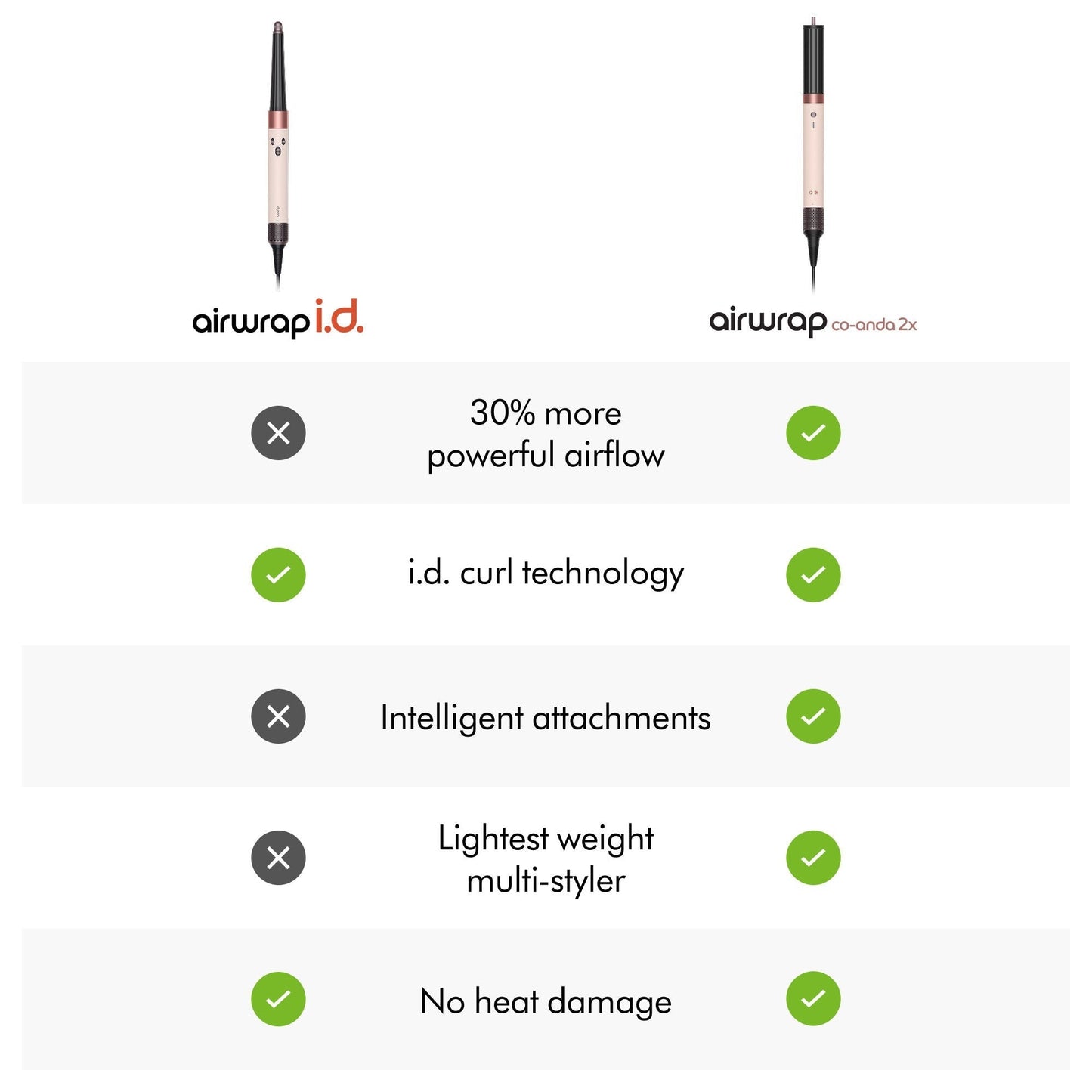 Airwrap Co-anda2x Multi-Styler and Dryer Straight+Wavy