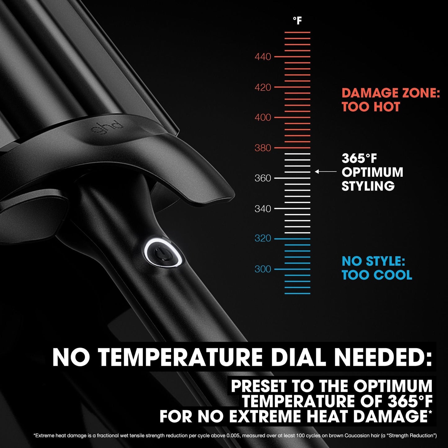 Wave Triple Barrel Waver