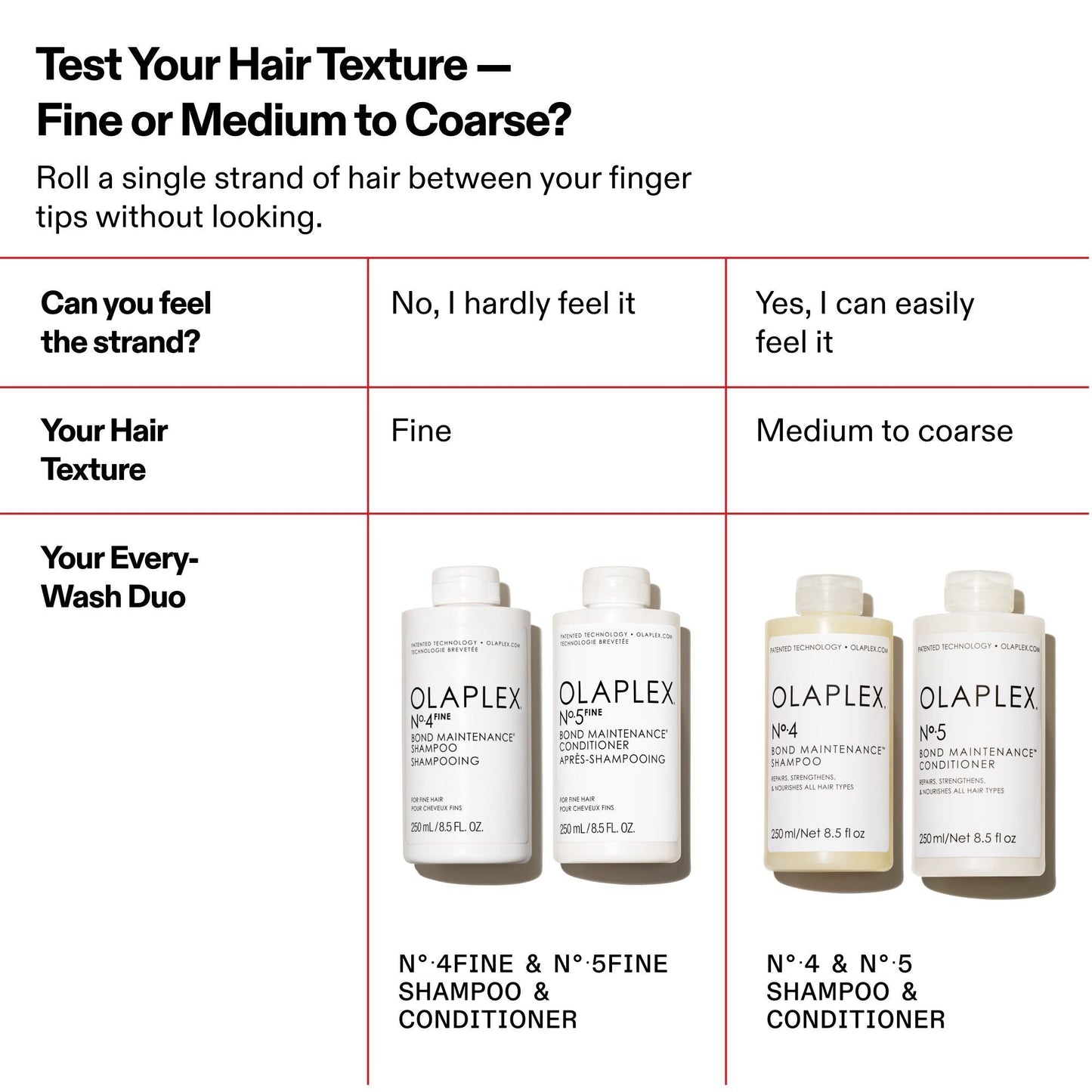 No.4Fine Bond Maintenance Shampoo