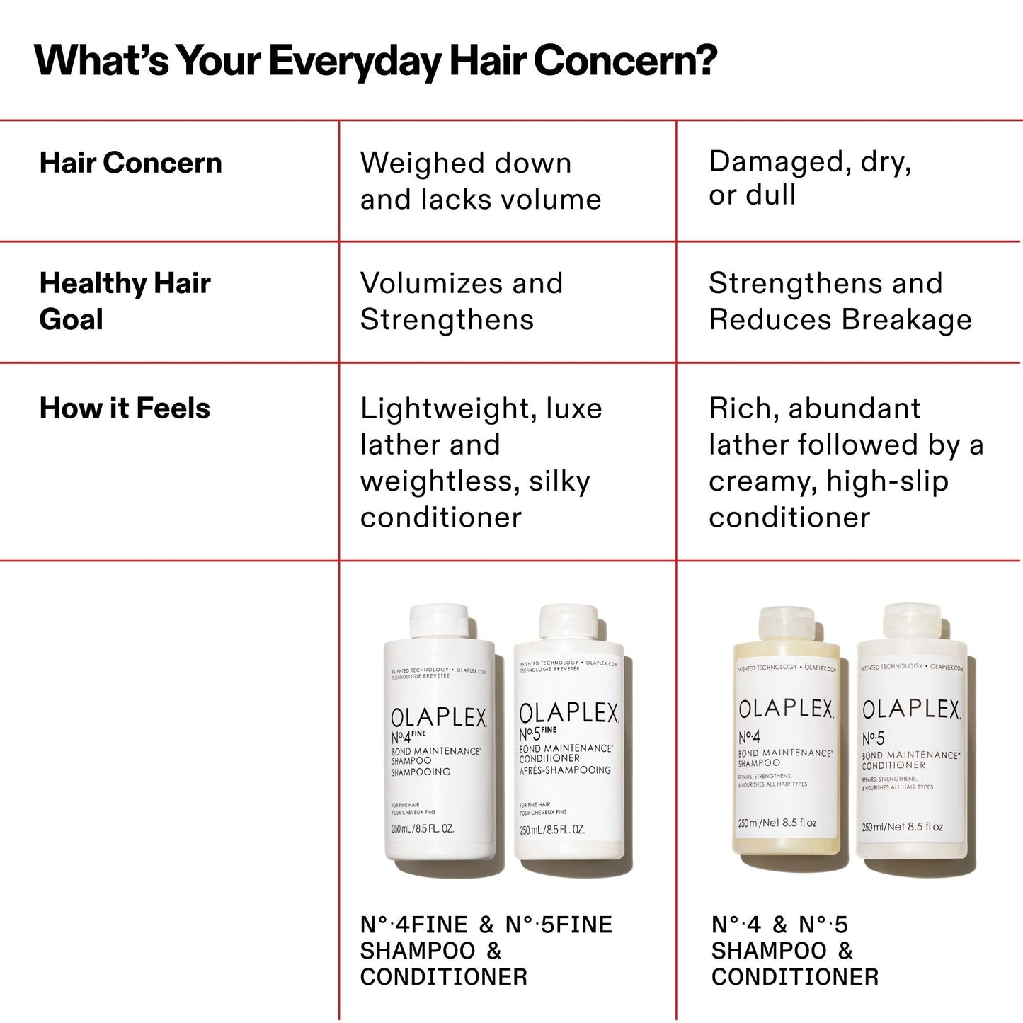 No.4Fine Bond Maintenance Shampoo
