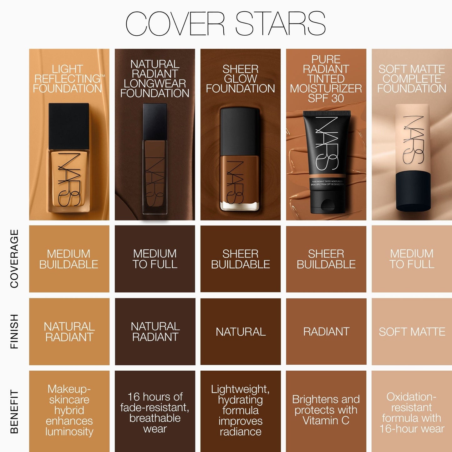 Light Reflecting Foundation