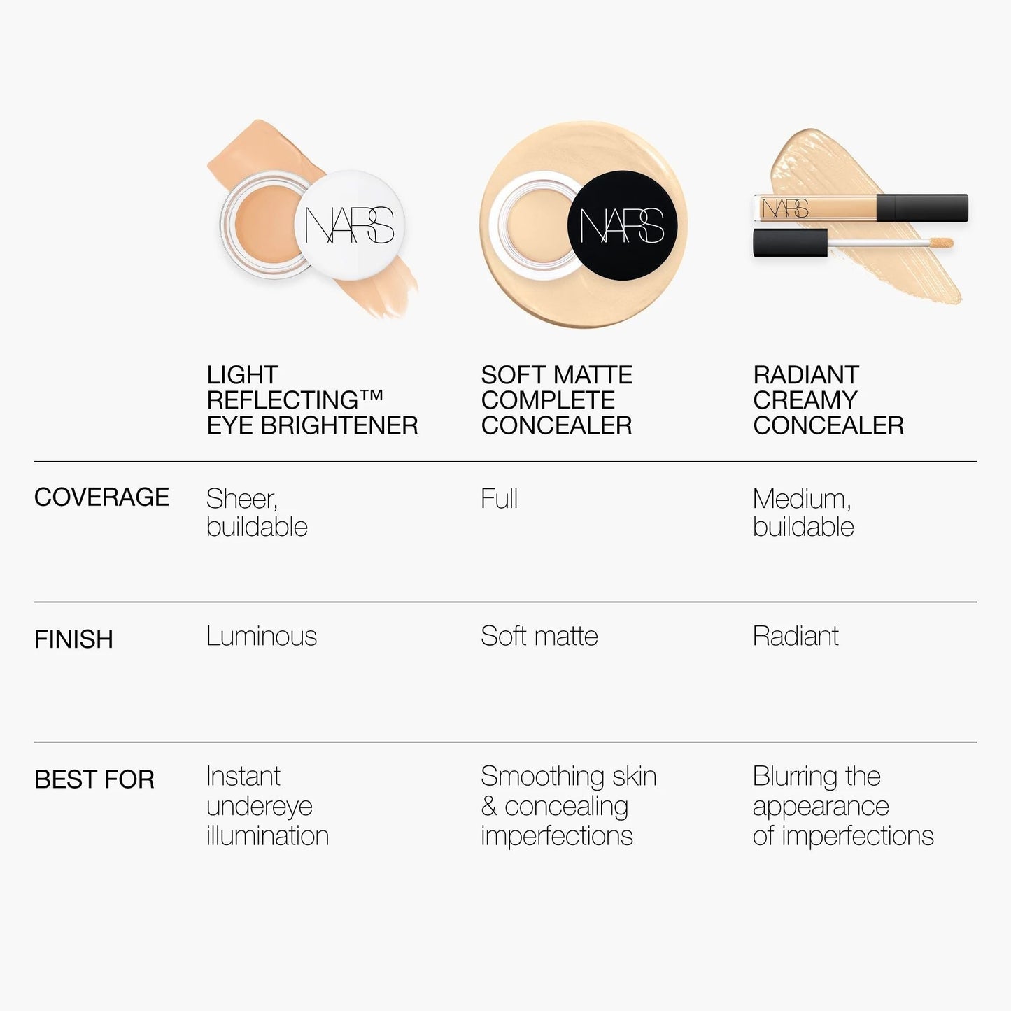 Radiant Creamy Concealer