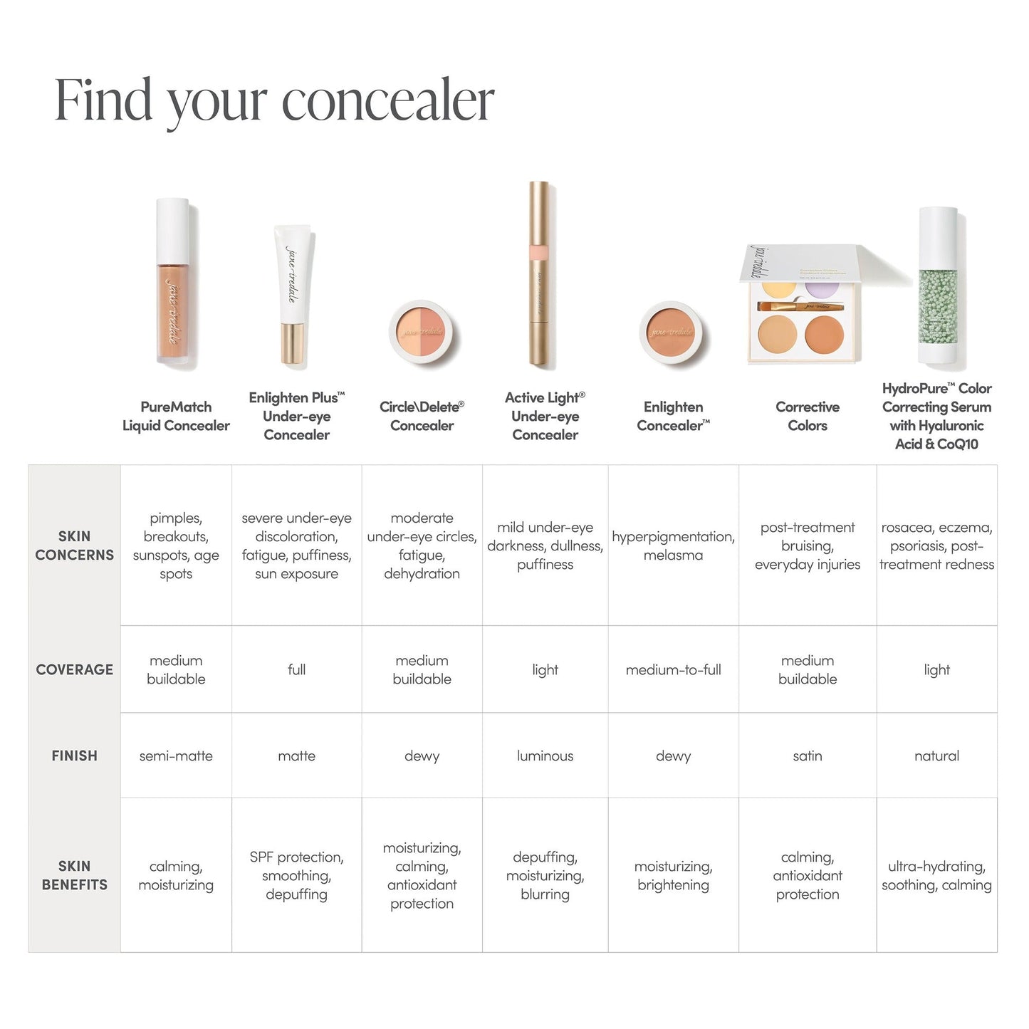 Enlighten Plus Under-Eye Concealer