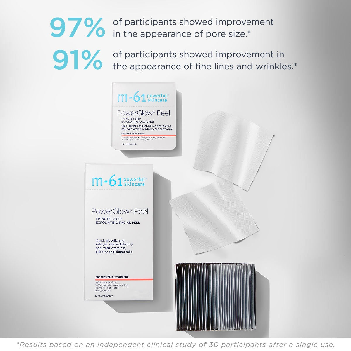 PowerGlow Peel