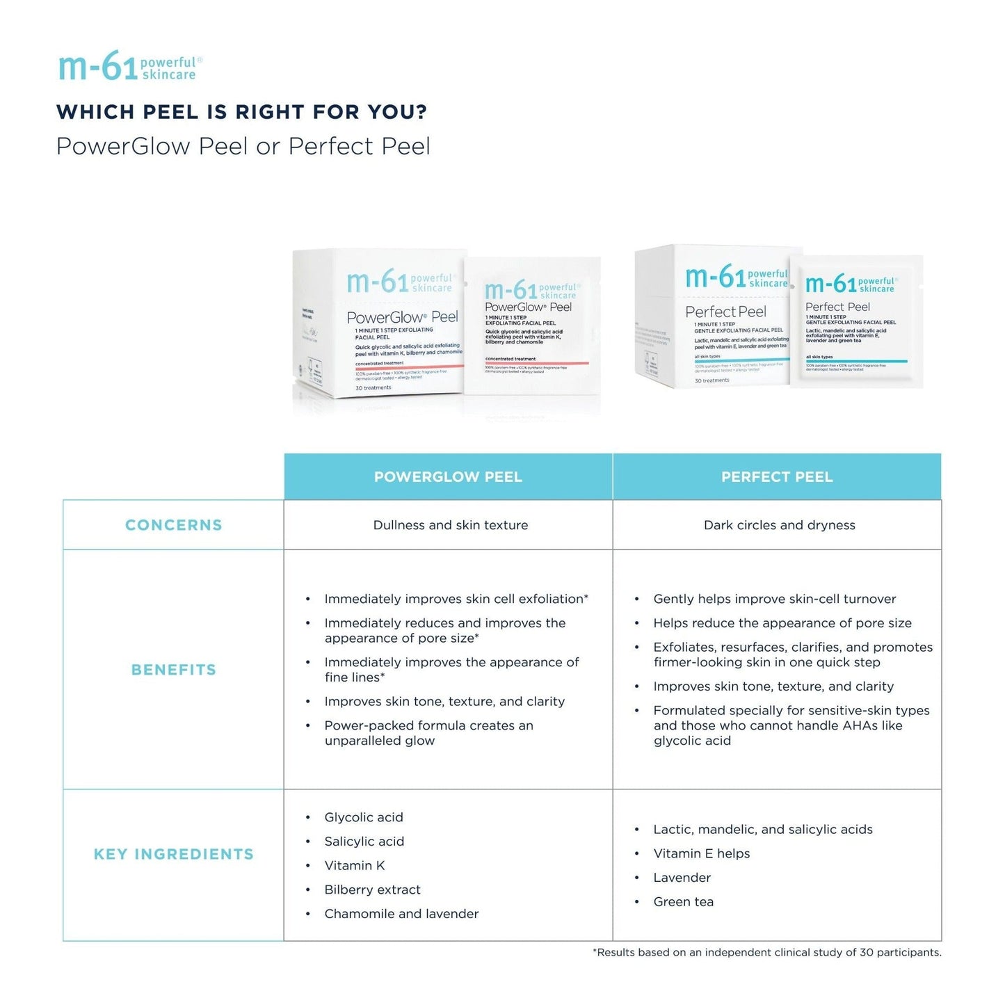PowerGlow Peel