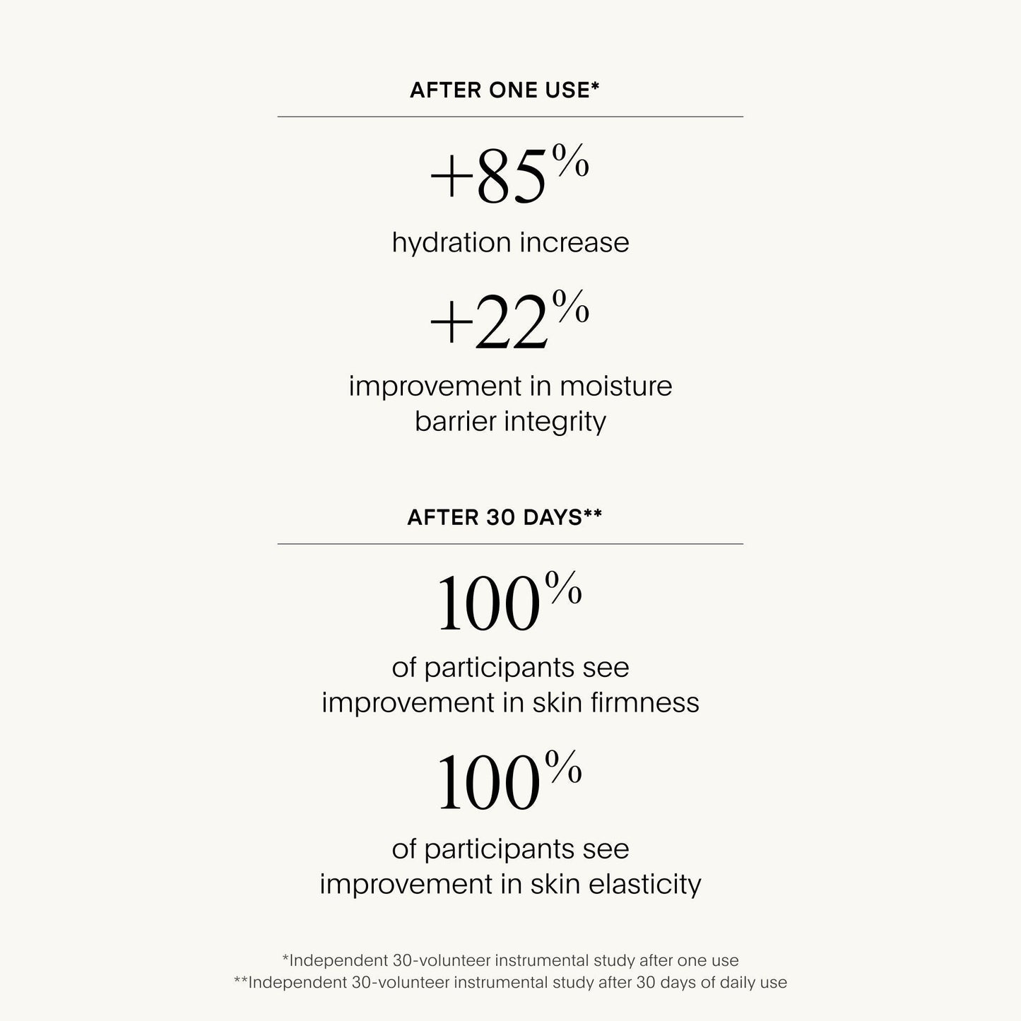 The Barrier Bioactive Treatment