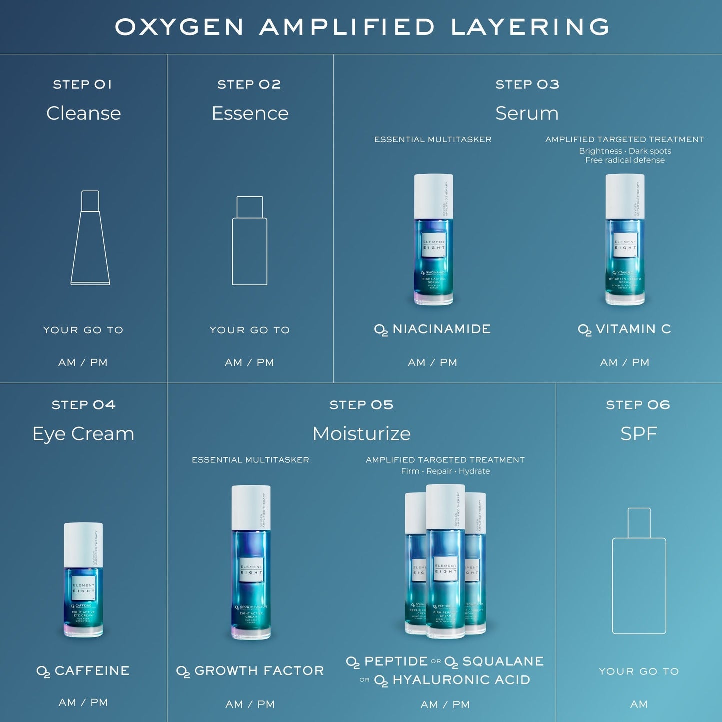 O2 Hyaluronic Acid Hydrate Correct Moisturizer for Dry Skin