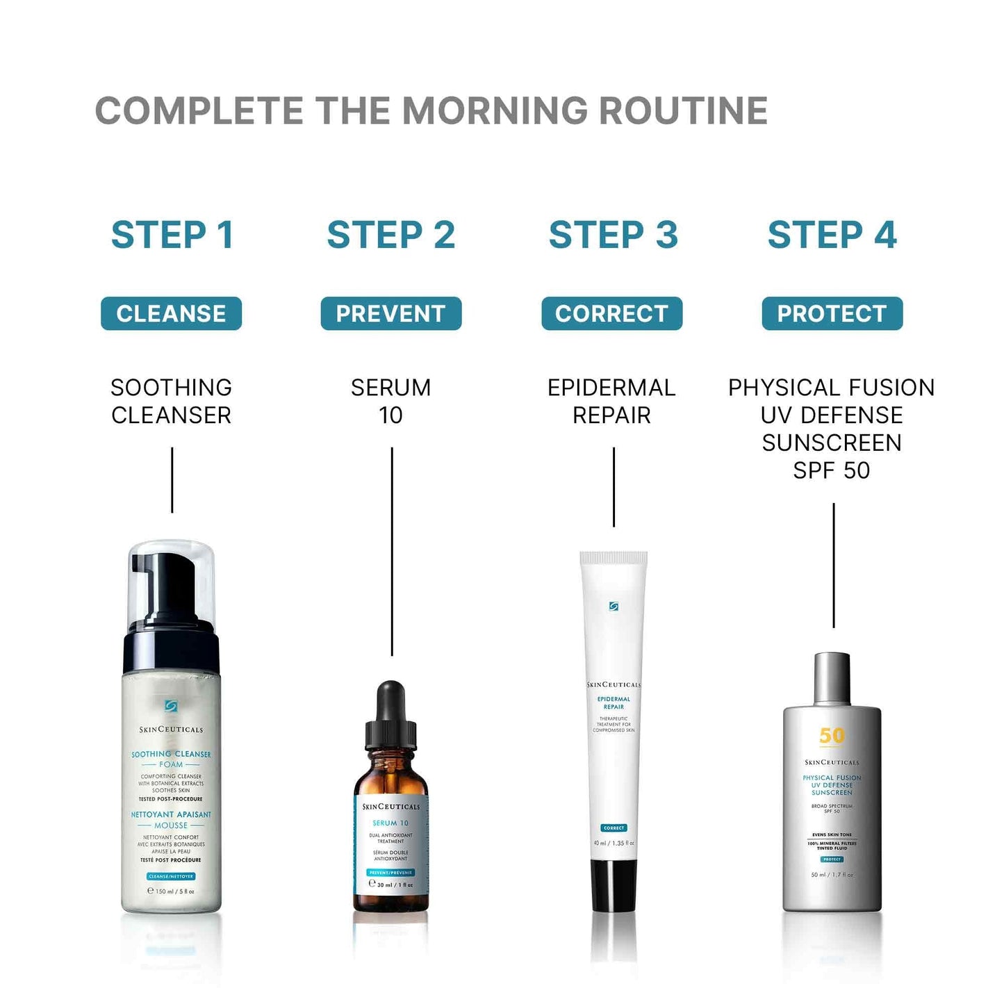 Epidermal Repair