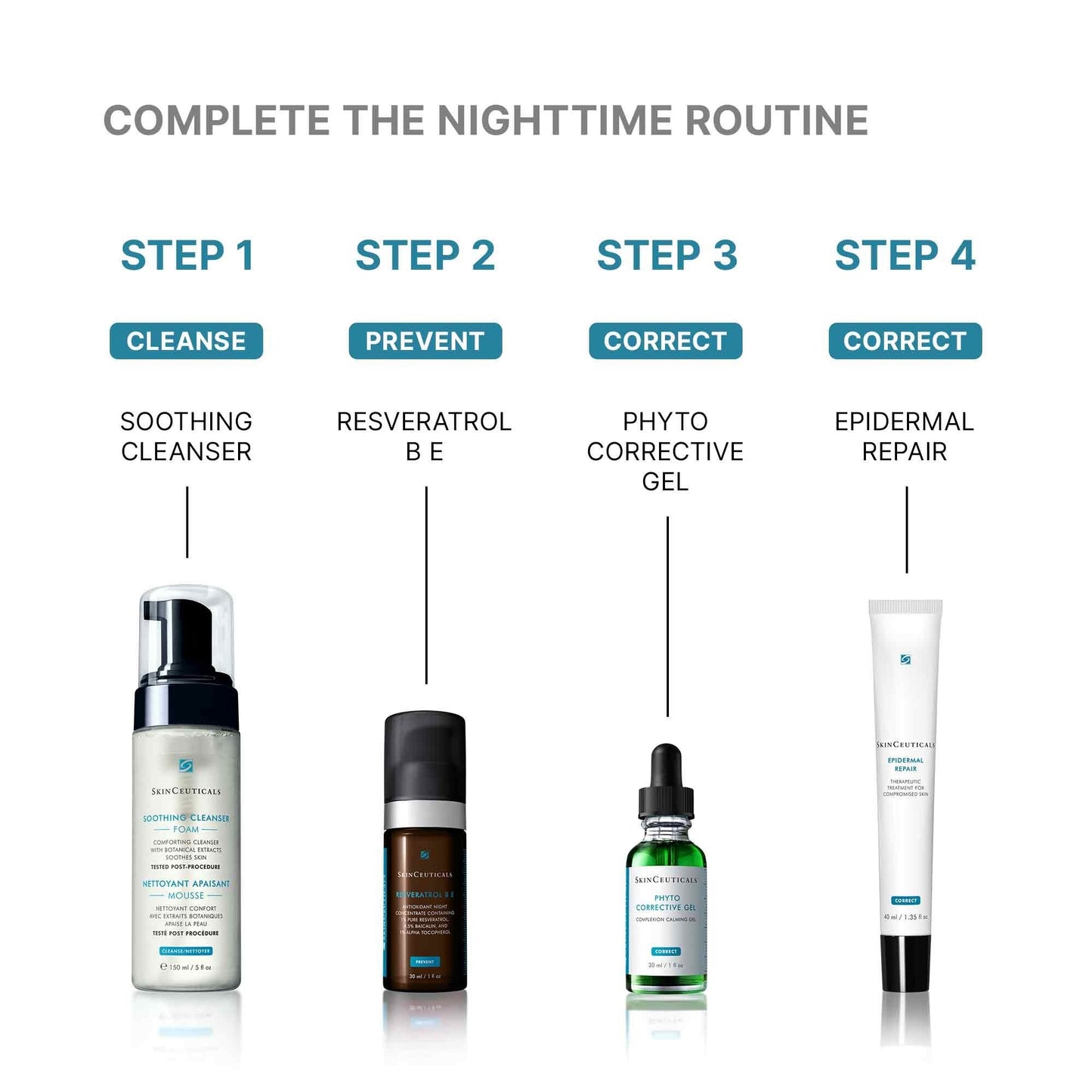 Epidermal Repair