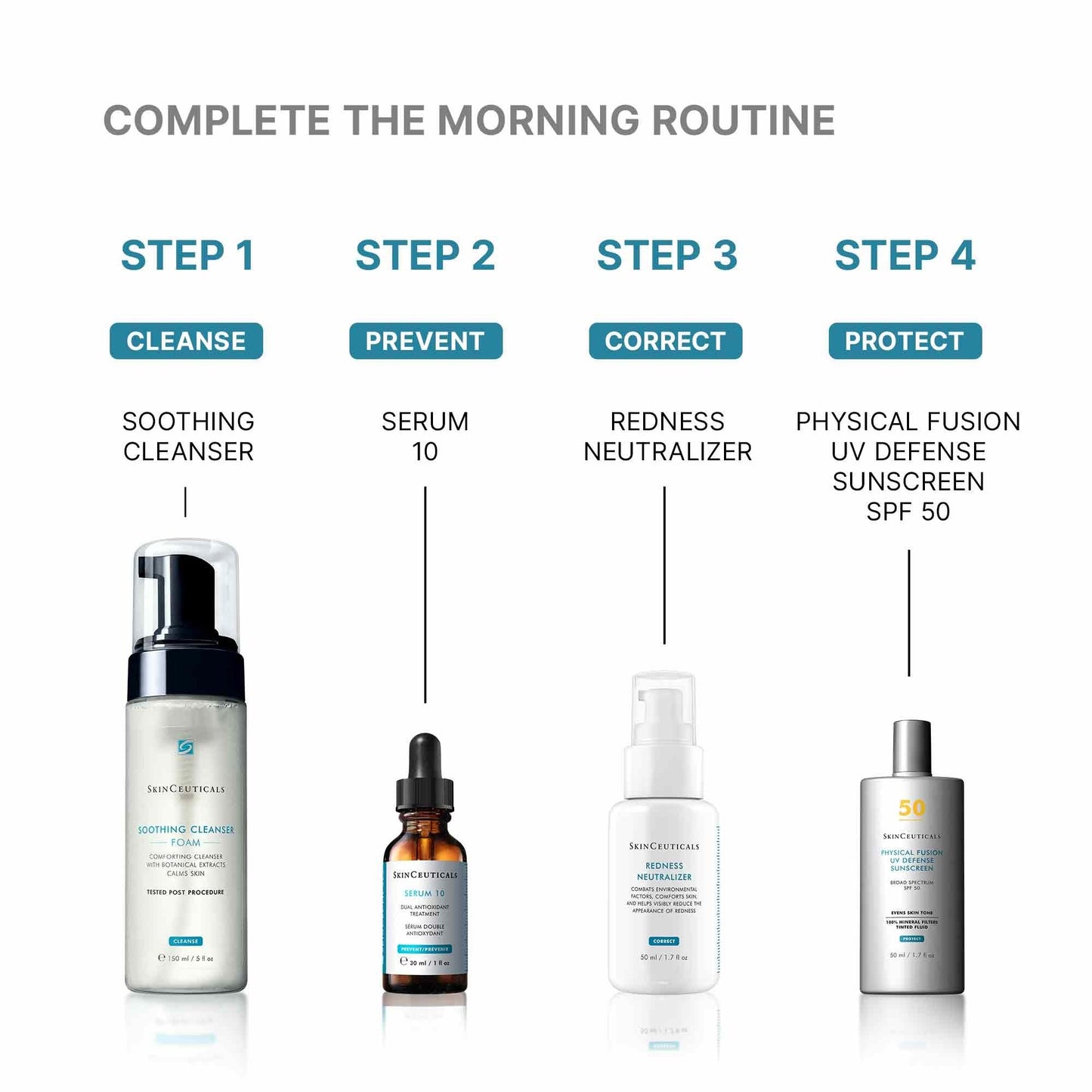 Redness Neutralizer