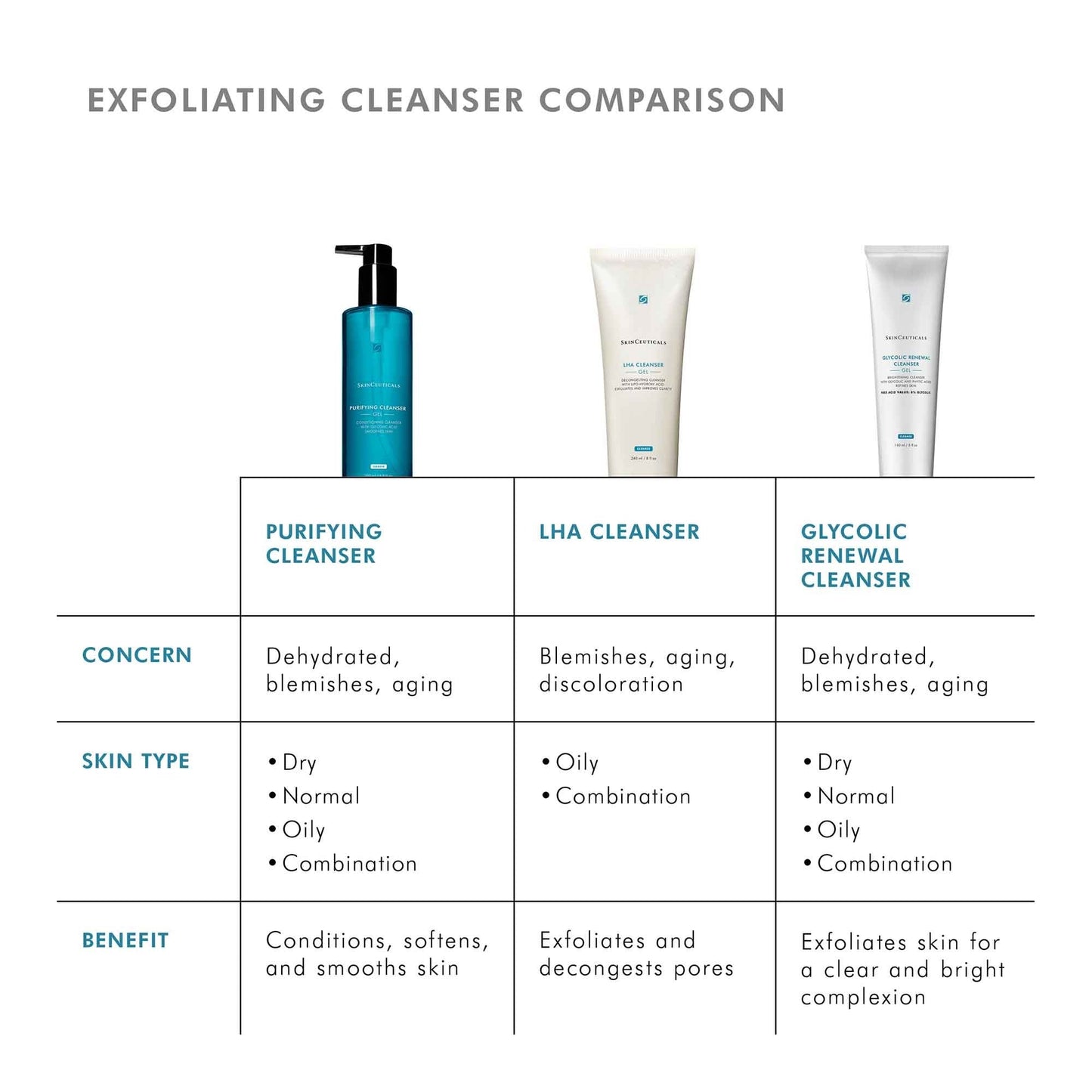 Purifying Cleanser