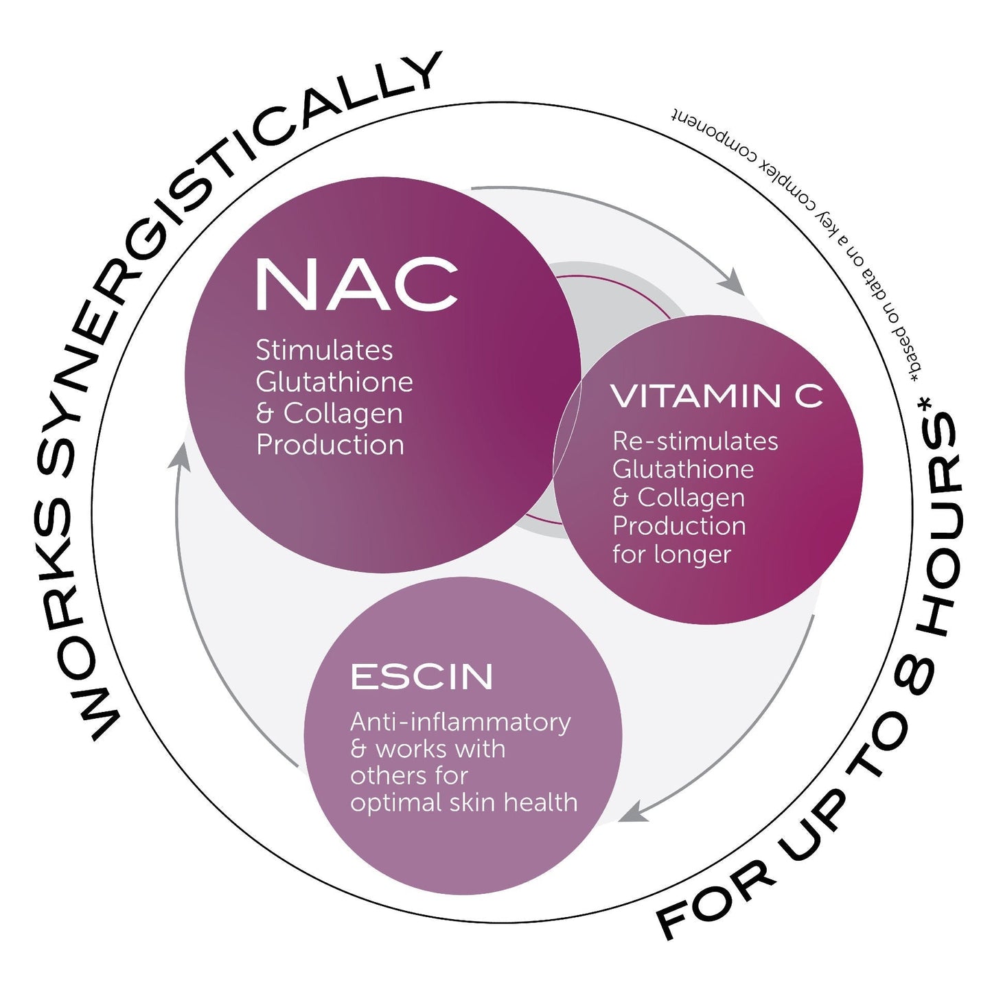 Eye Lift Gel NAC Y2