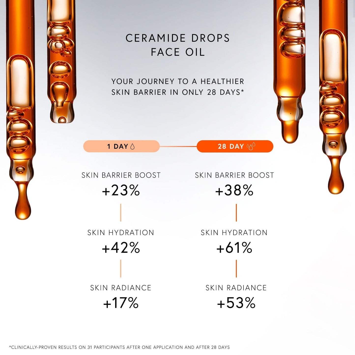 Ceramide Drops