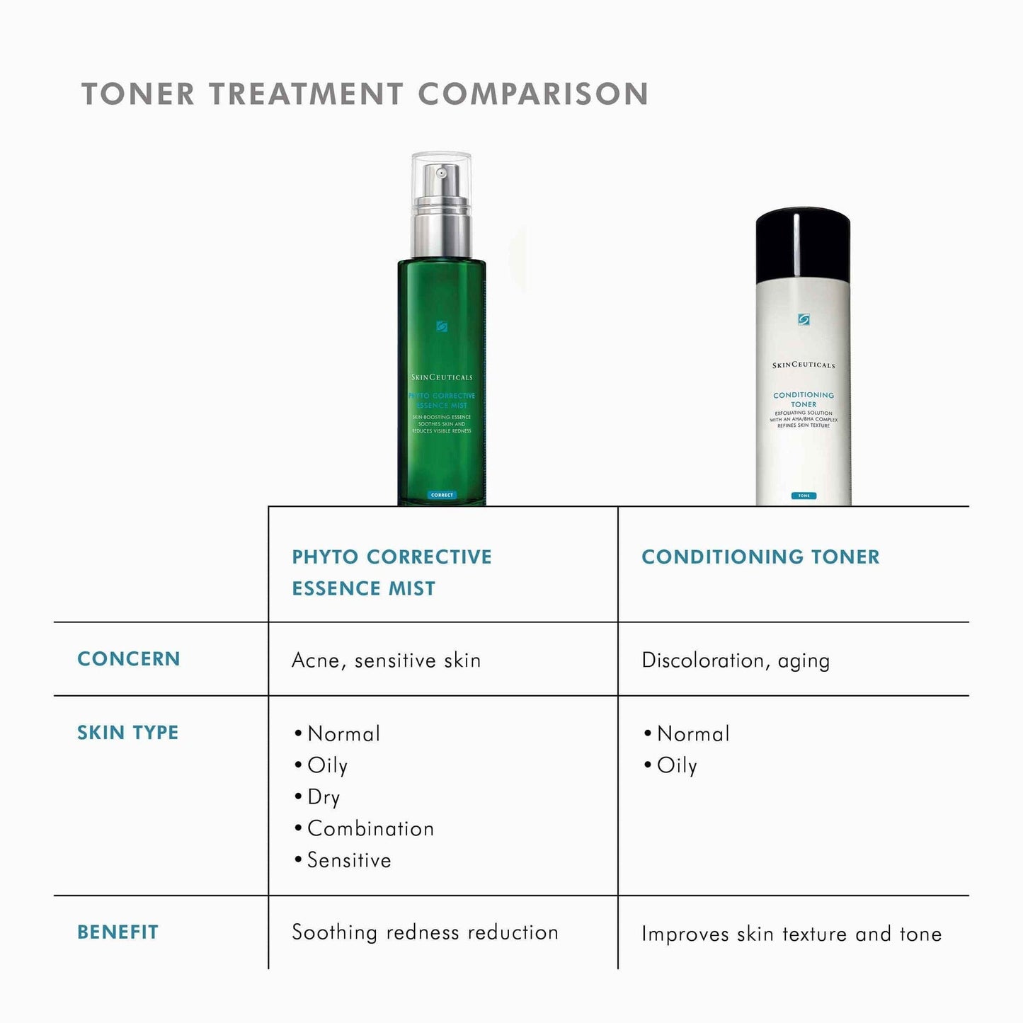 Phyto Corrective Essence Mist