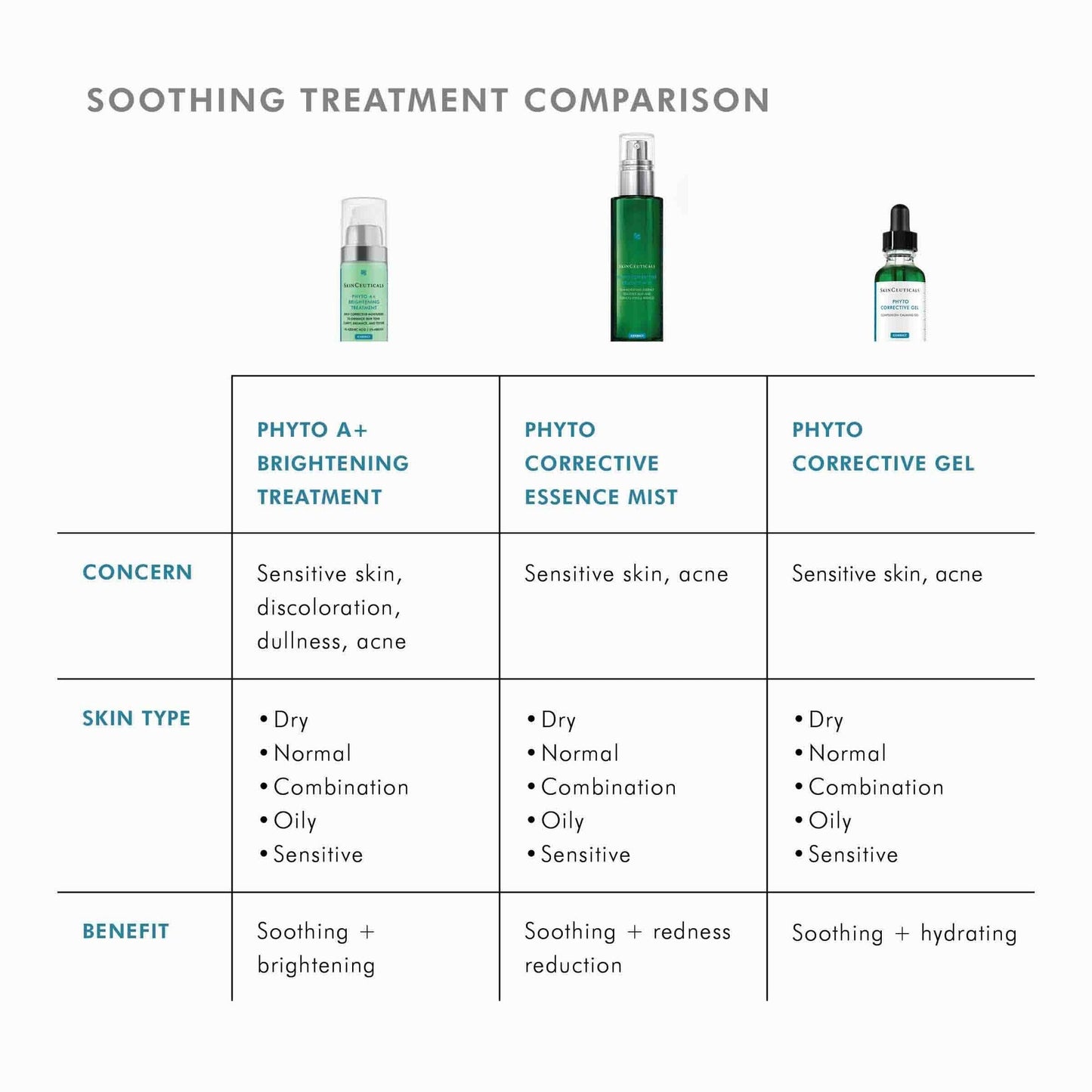 Phyto Corrective Essence Mist