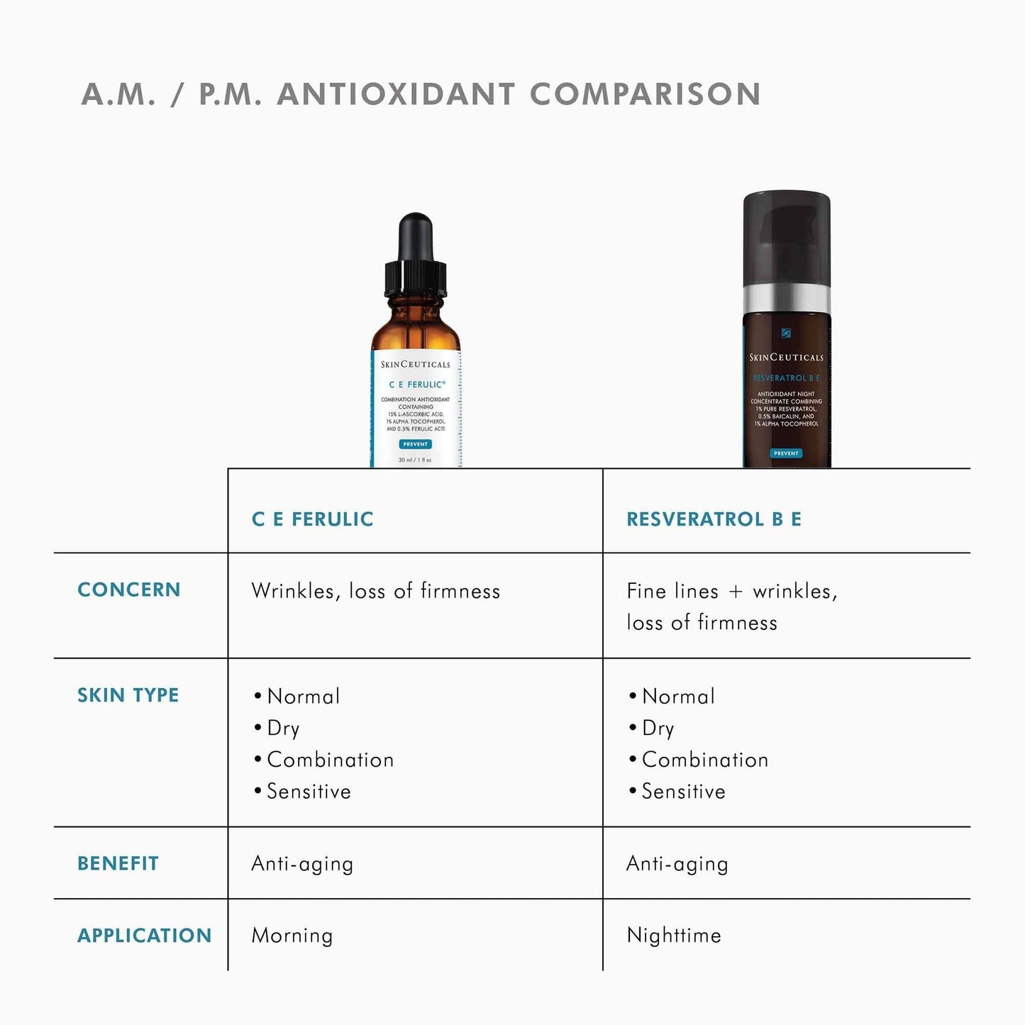 Resveratrol BE