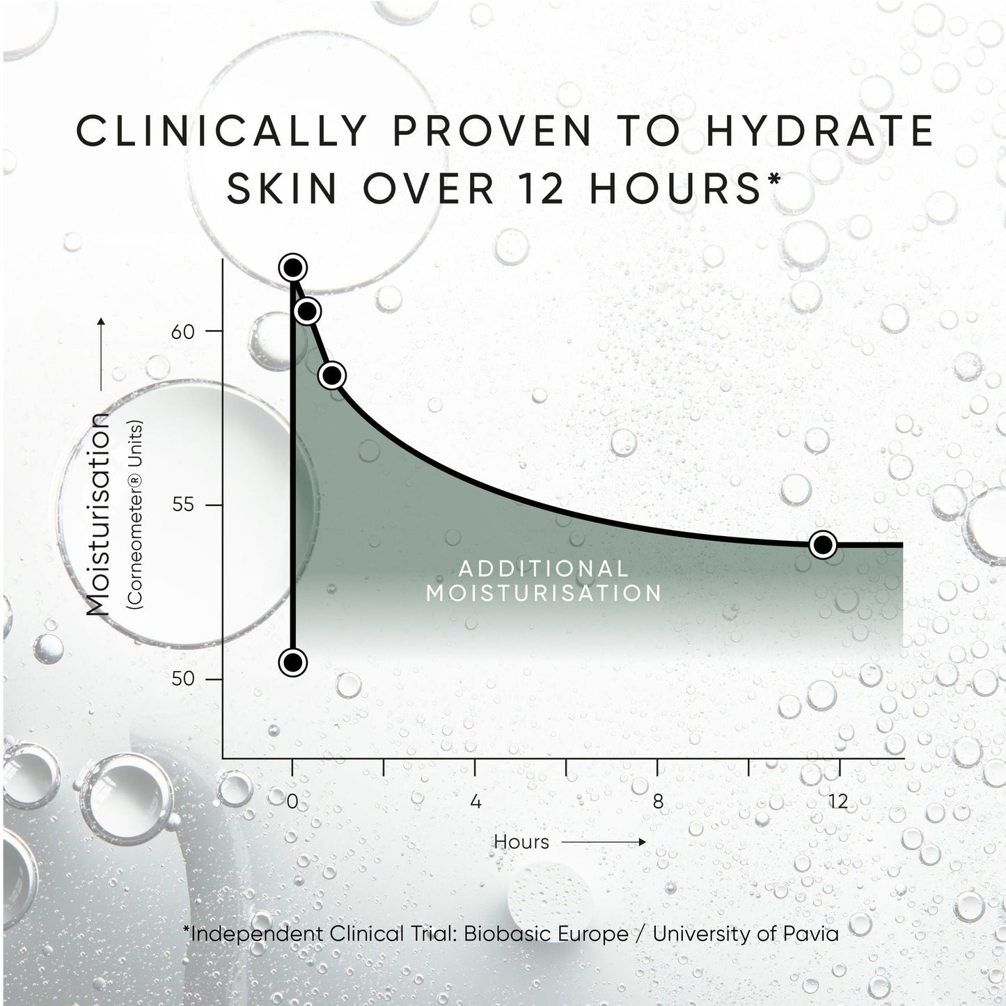Triple Level Hyaluronic Serum