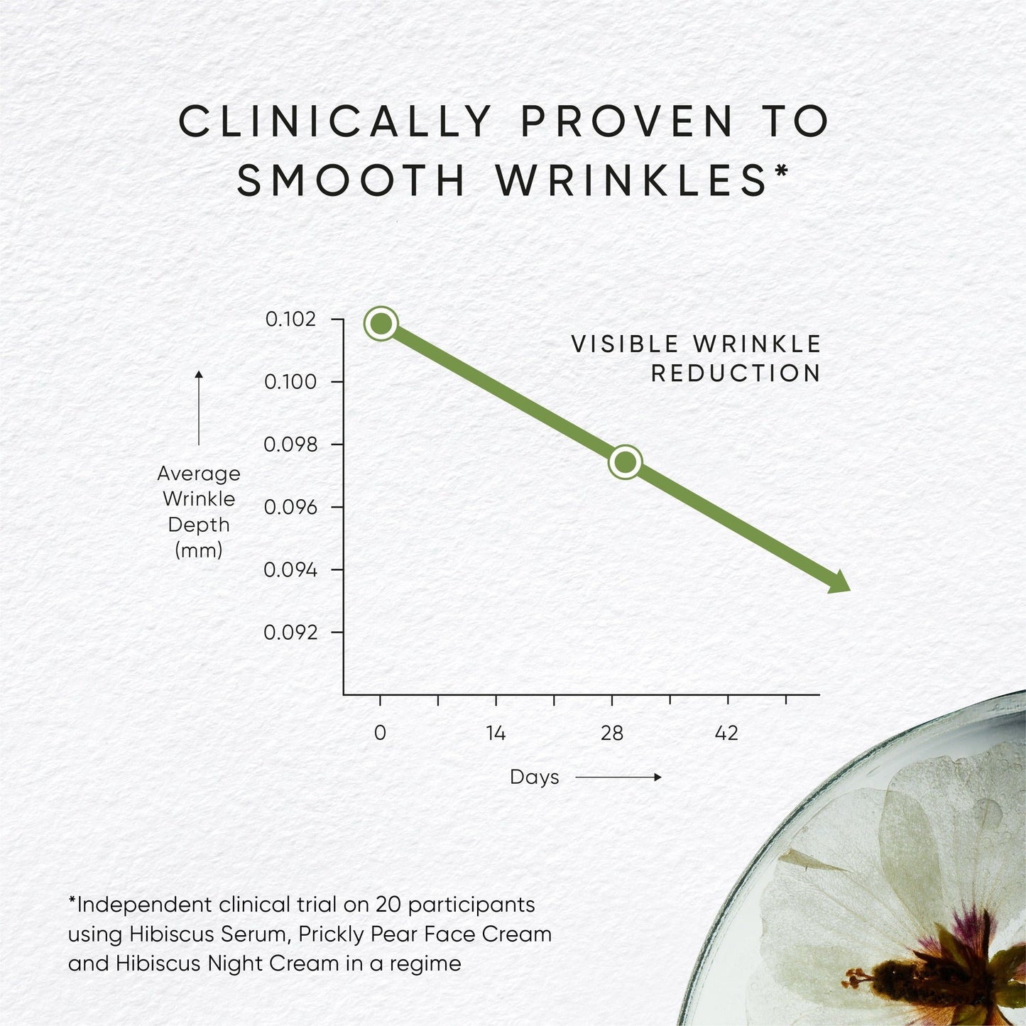 Prickly Pear Face Cream With Myoxinol