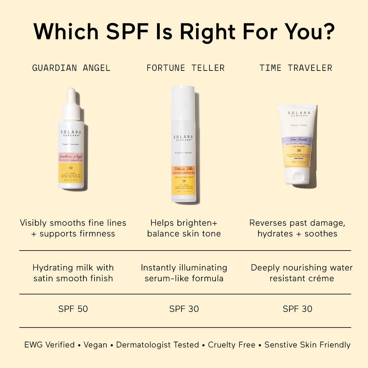 Guardian Angel SPF 50