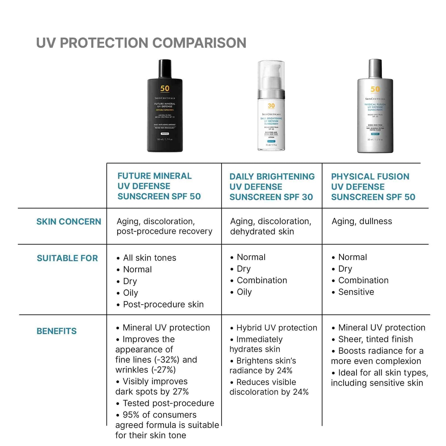 Future Mineral UV Defense SPF 50 Invisible Sunscreen